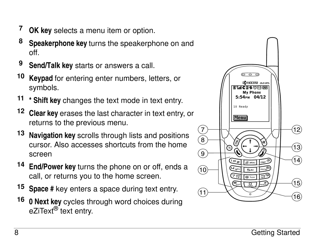 Kyocera 3225, 3200 series manual OK key selects a menu item or option 