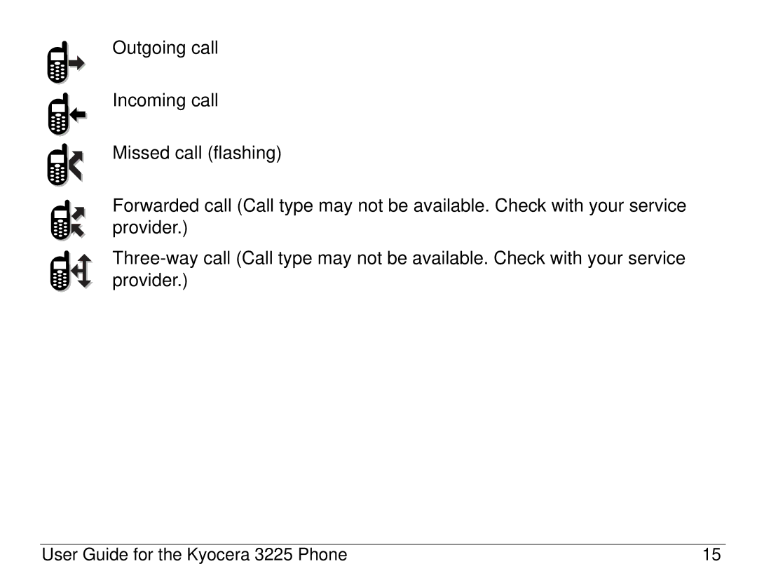 Kyocera 3200 series manual User Guide for the Kyocera 3225 Phone 