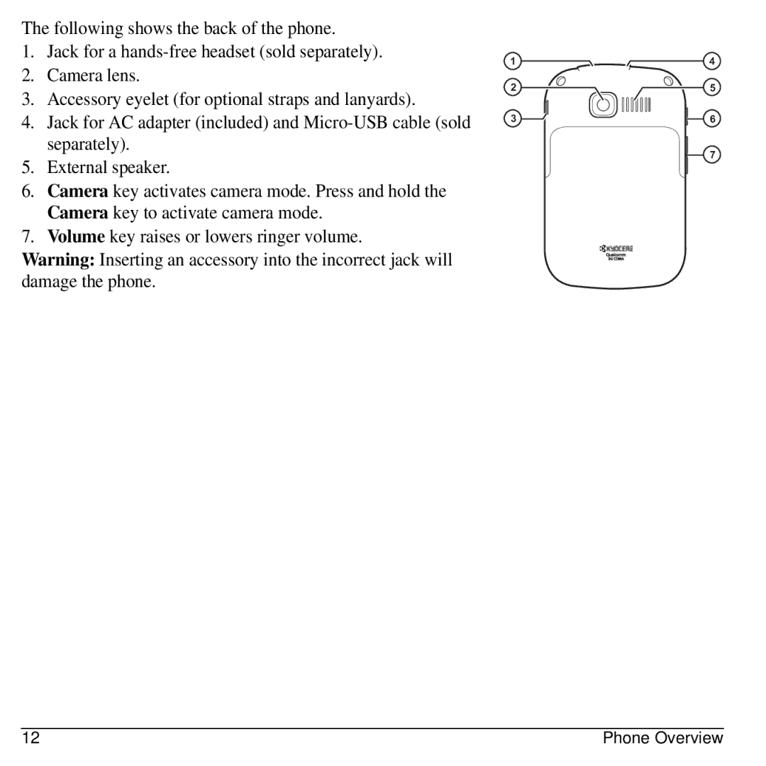 Kyocera 32300 manual Phone Overview 