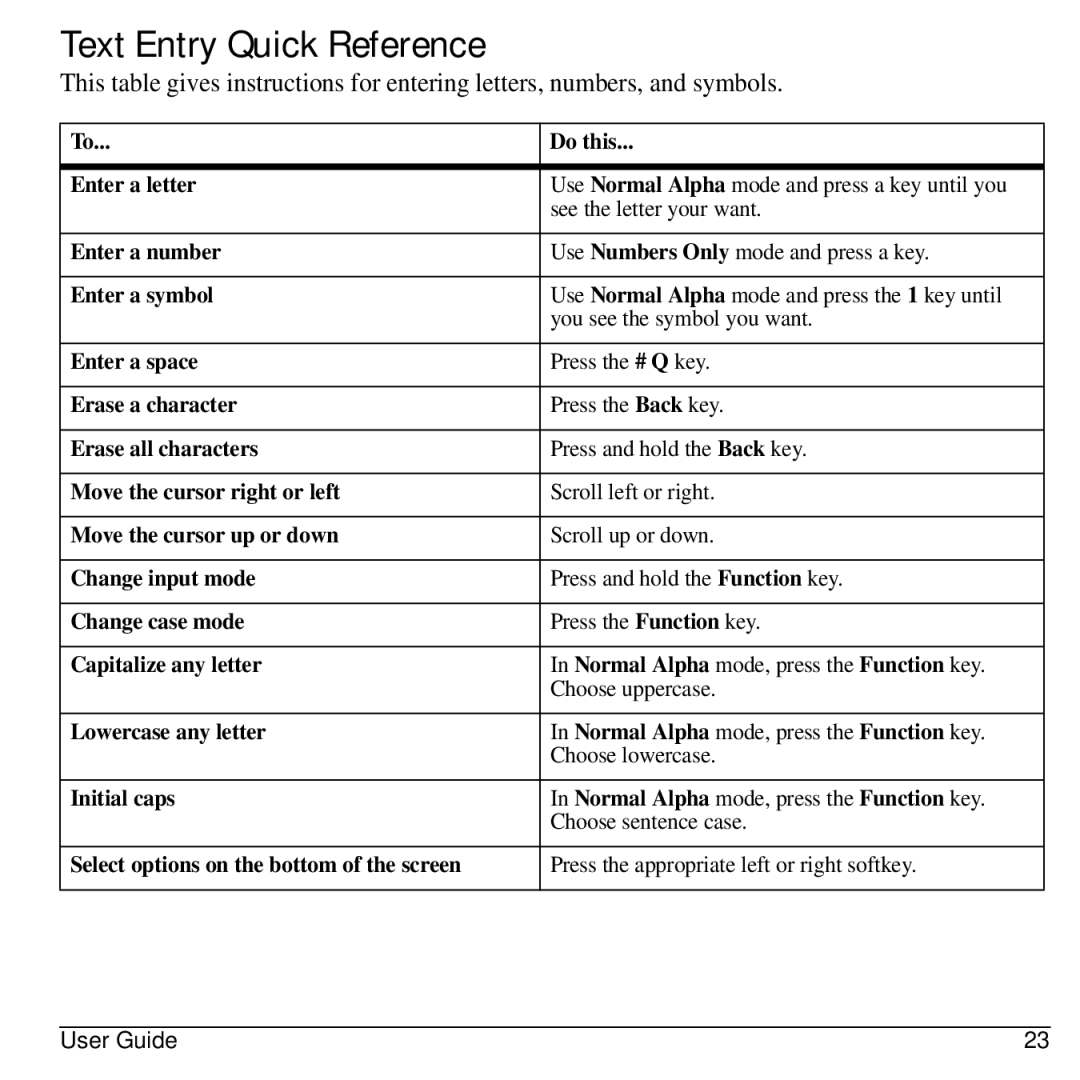 Kyocera 32300 manual Text Entry Quick Reference 