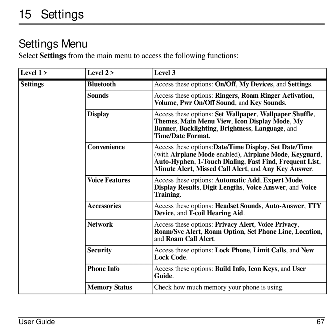 Kyocera 32300 manual Settings Menu 