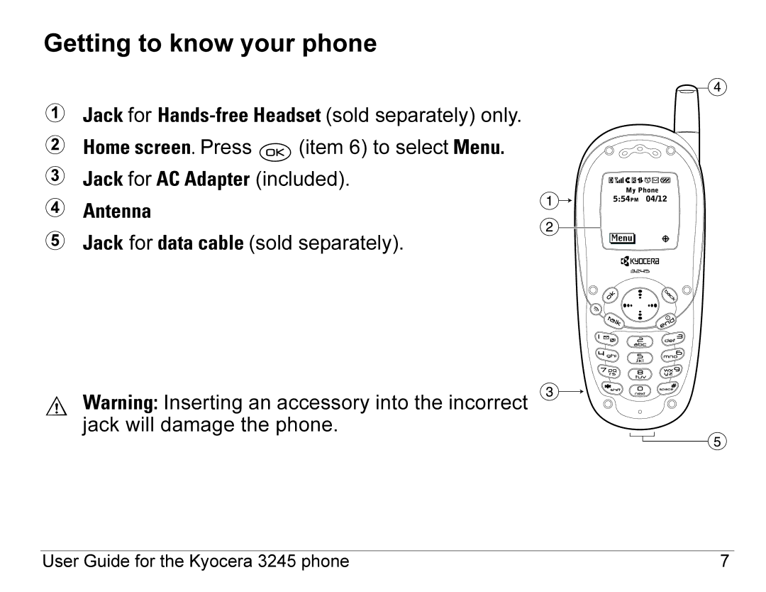 Kyocera 3245 manual Getting to know your phone, Jack for AC Adapter included Antenna 