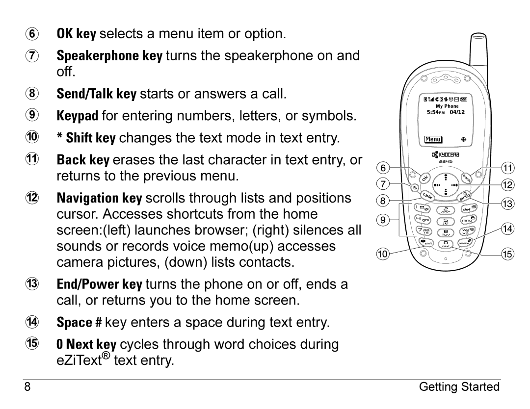 Kyocera 3245 manual Cursor. Accesses shortcuts from the home 