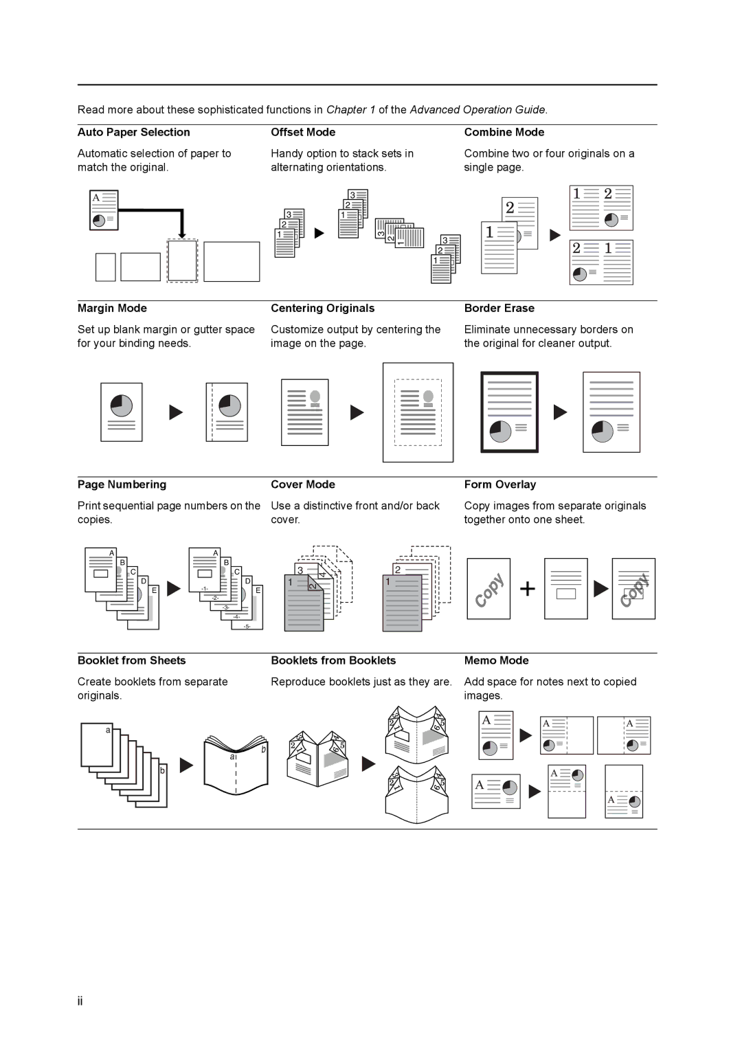 Kyocera 6030 Auto Paper Selection, Offset Mode, Combine Mode, Margin Mode Centering Originals Border Erase, Form Overlay 