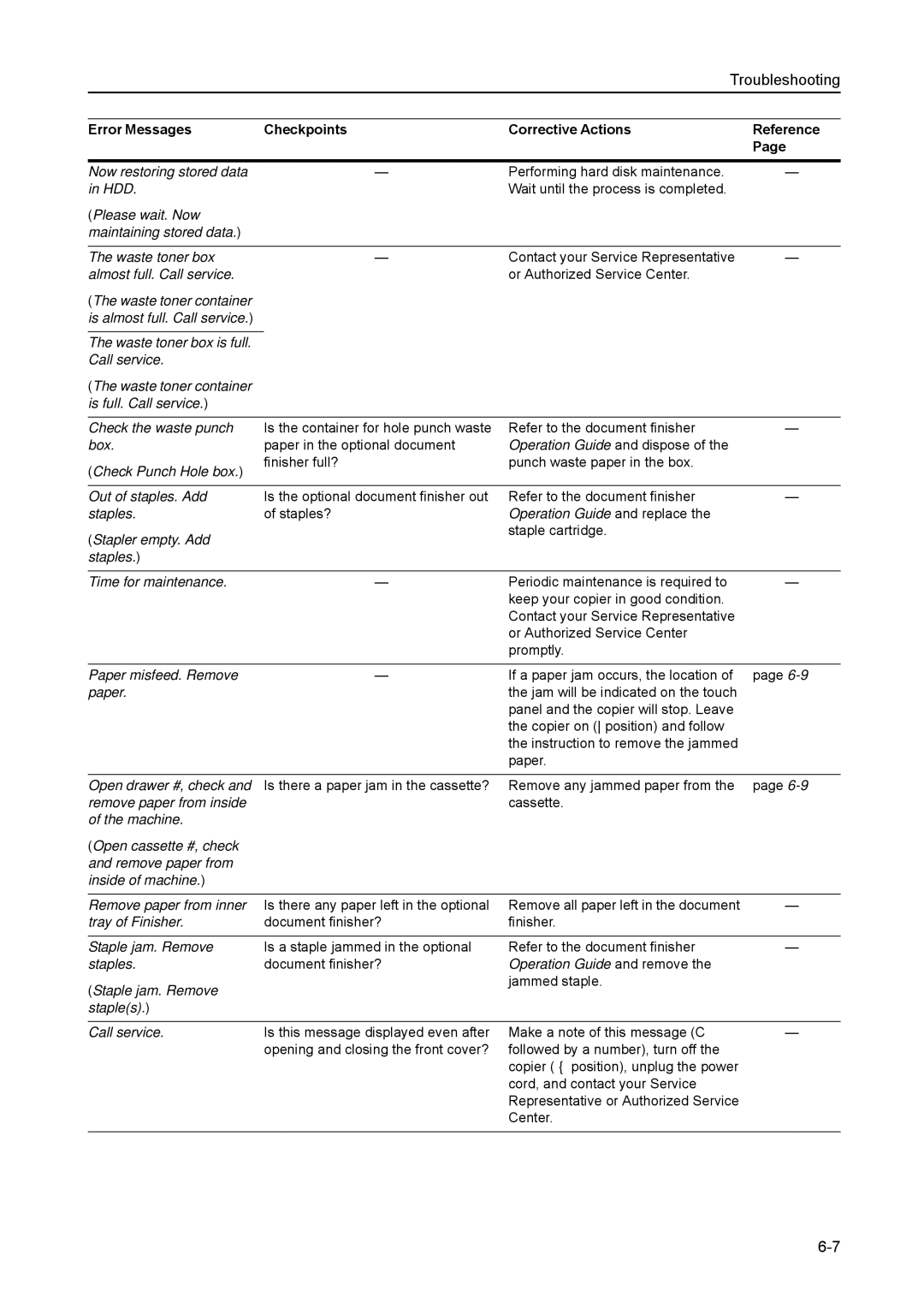 Kyocera 6030 manual Troubleshooting 