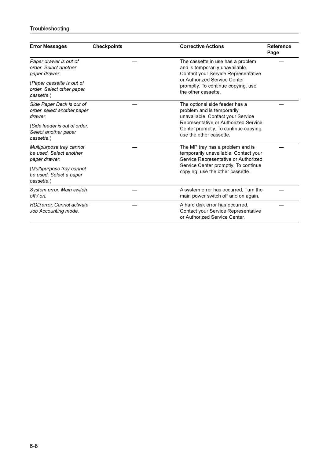 Kyocera 6030 manual Troubleshooting 