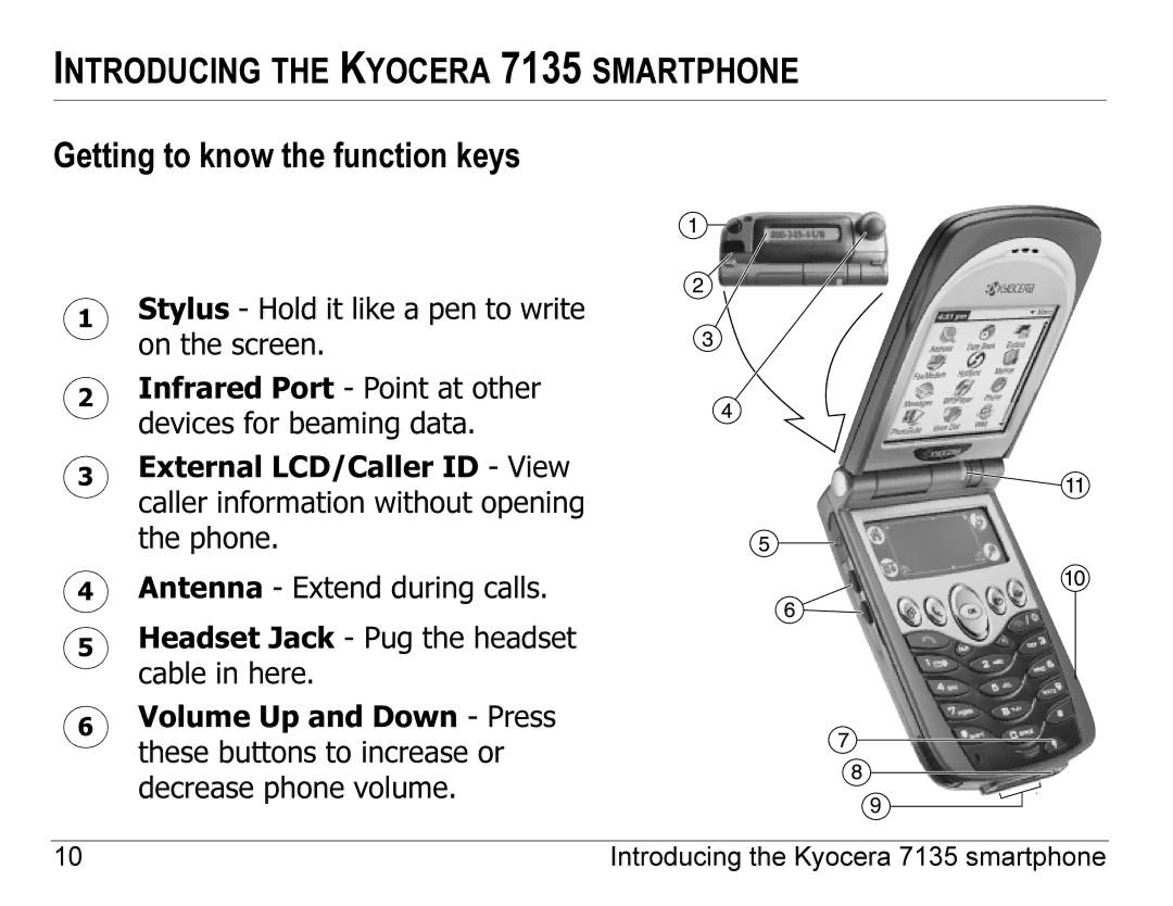 Kyocera 7100 Series manual Introducing the Kyocera 7135 Smartphone, Getting to know the function keys 