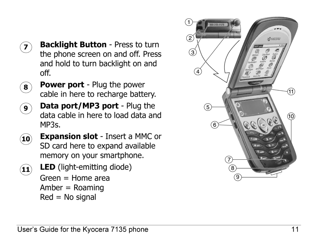 Kyocera 7100 Series, 7135 manual Power port Plug the power cable in here to recharge battery 