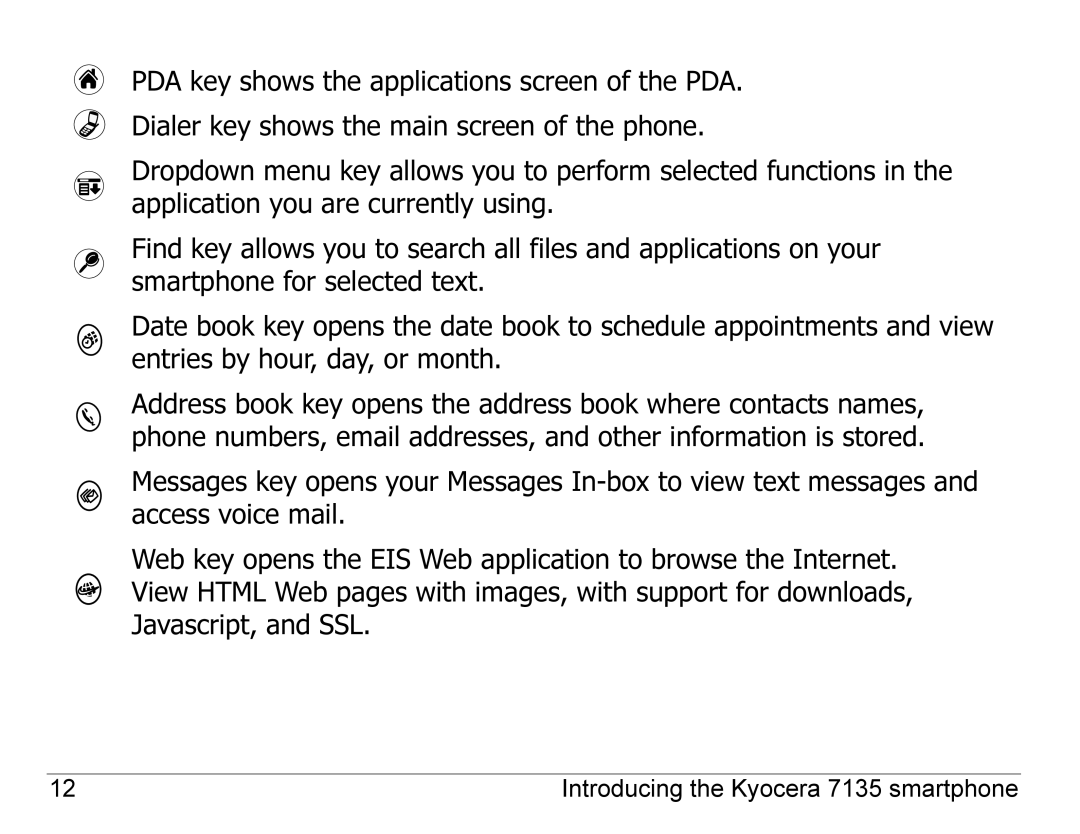 Kyocera 7100 Series manual Introducing the Kyocera 7135 smartphone 