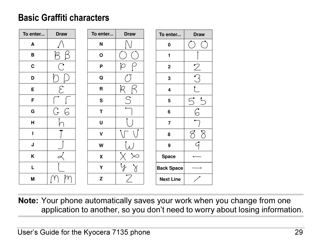 Kyocera 7100 Series, 7135 manual Basic Graffiti characters 