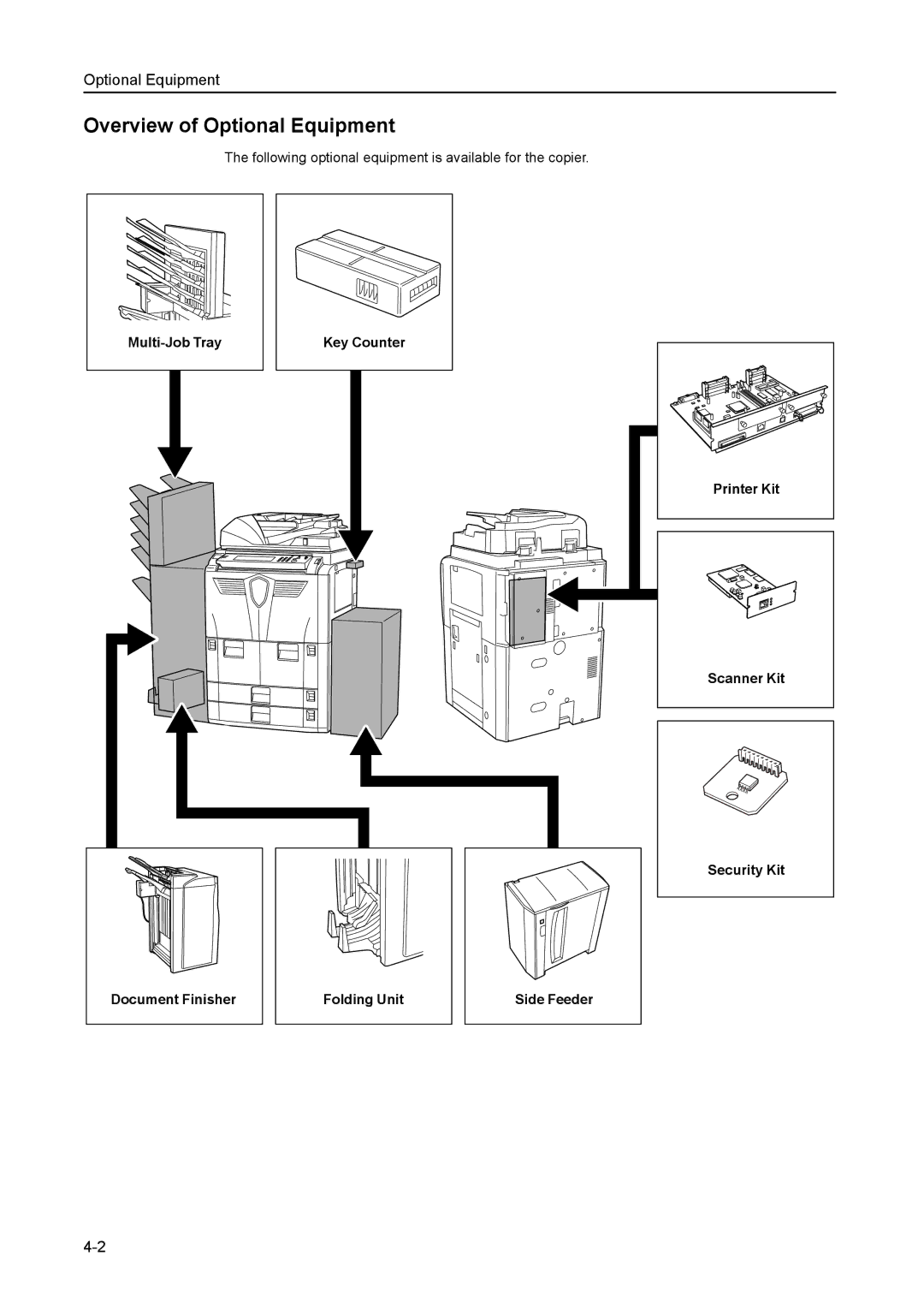 Kyocera 8030 manual Overview of Optional Equipment 