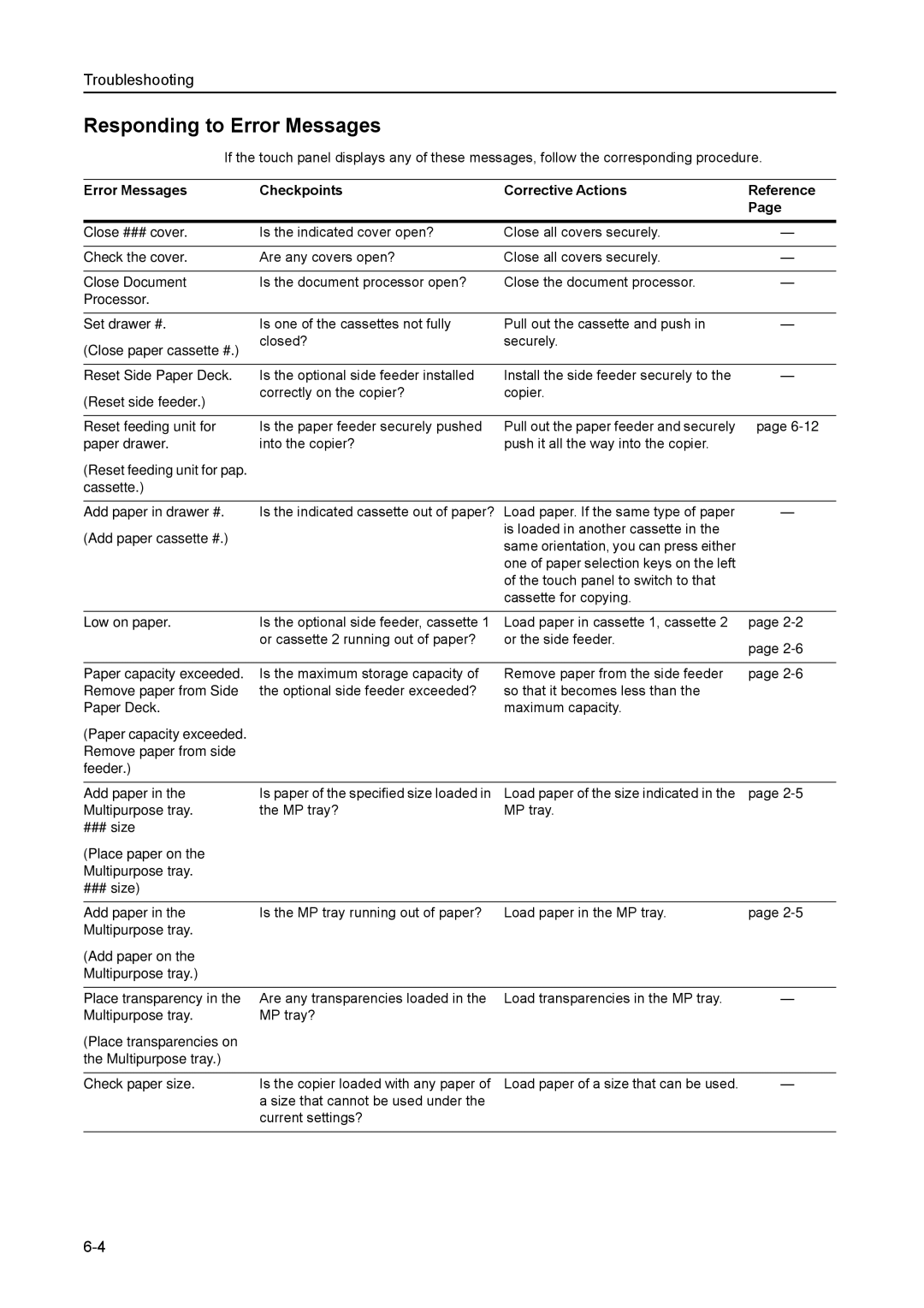 Kyocera 8030 manual Responding to Error Messages, Error Messages Checkpoints Corrective Actions Reference 