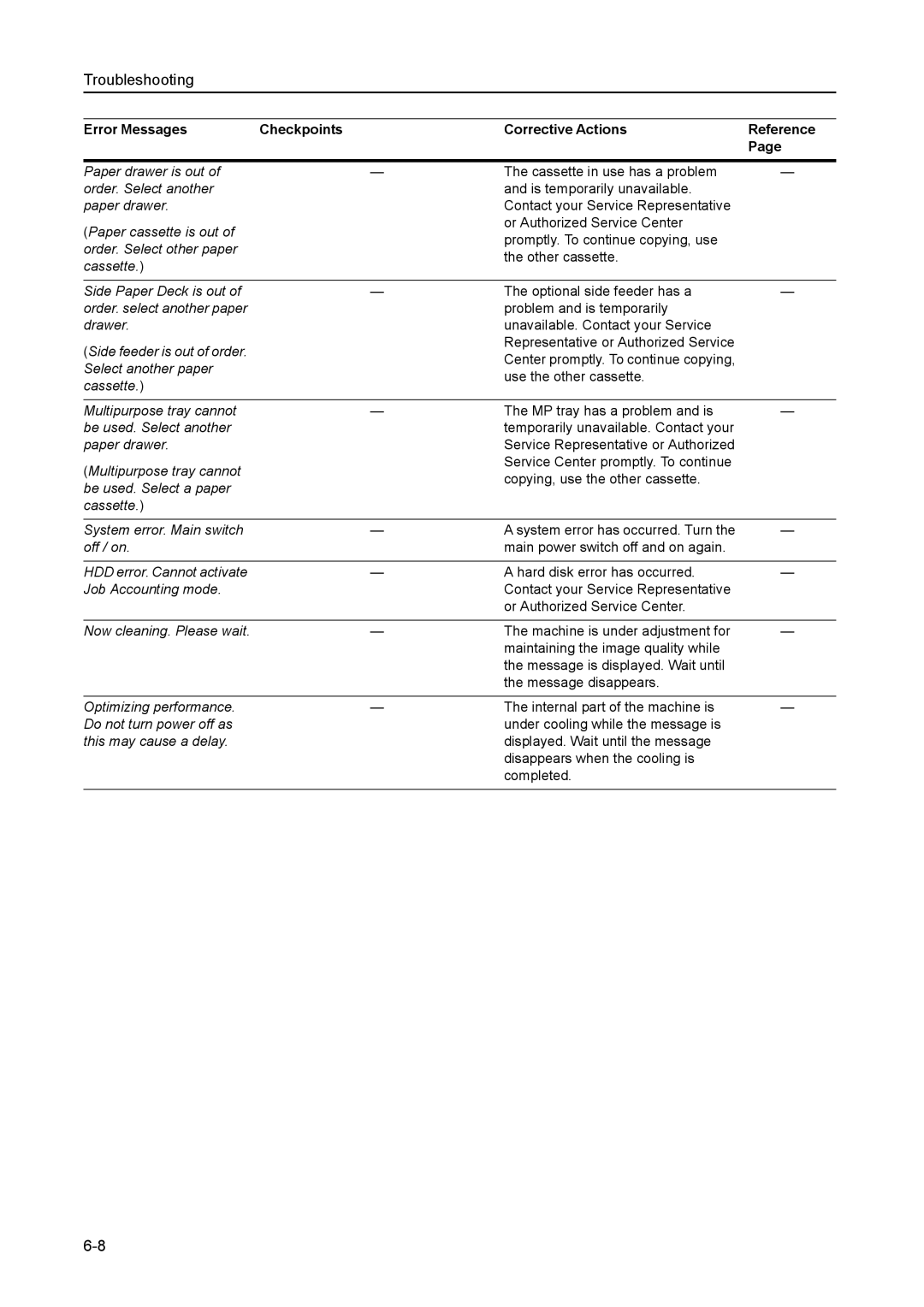 Kyocera 8030 manual Troubleshooting 