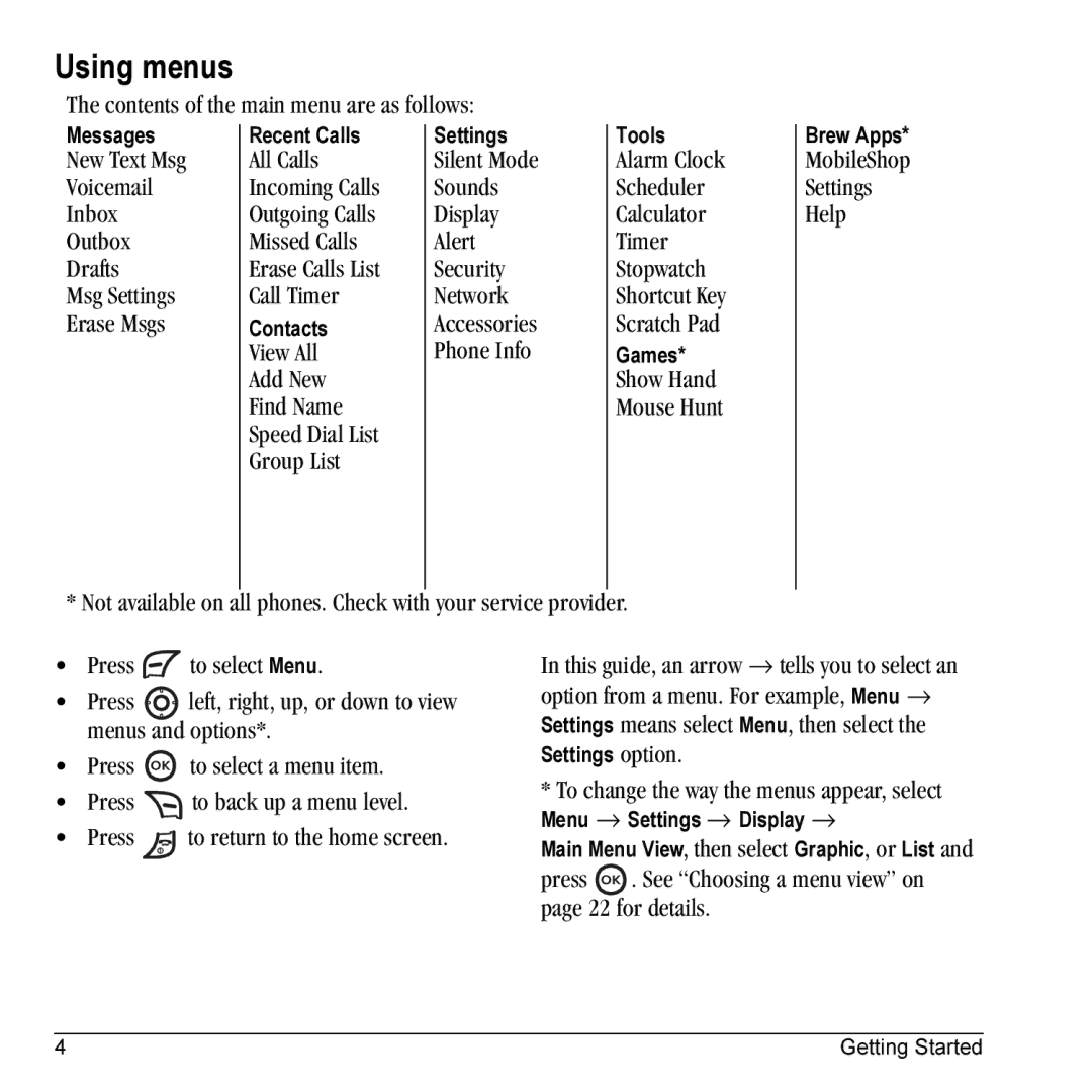 Kyocera 901 Using menus, Contents of the main menu are as follows, View All Add New Find Name Speed Dial List Group List 