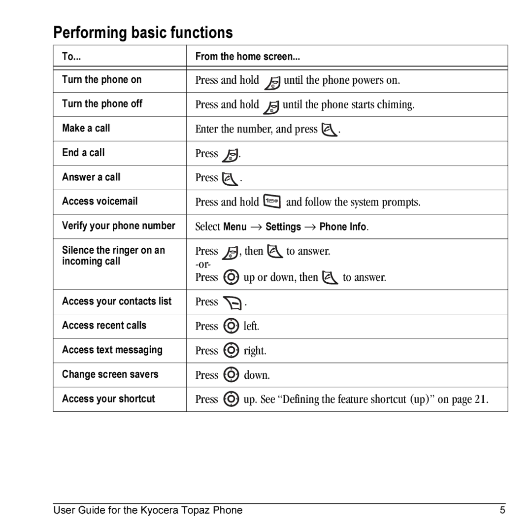 Kyocera 901 manual Performing basic functions 