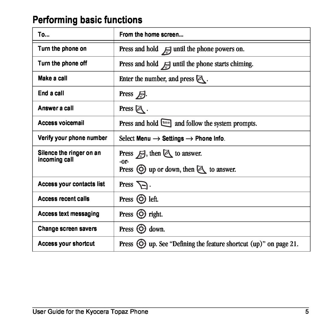 Kyocera 901 manual Performing basic functions 