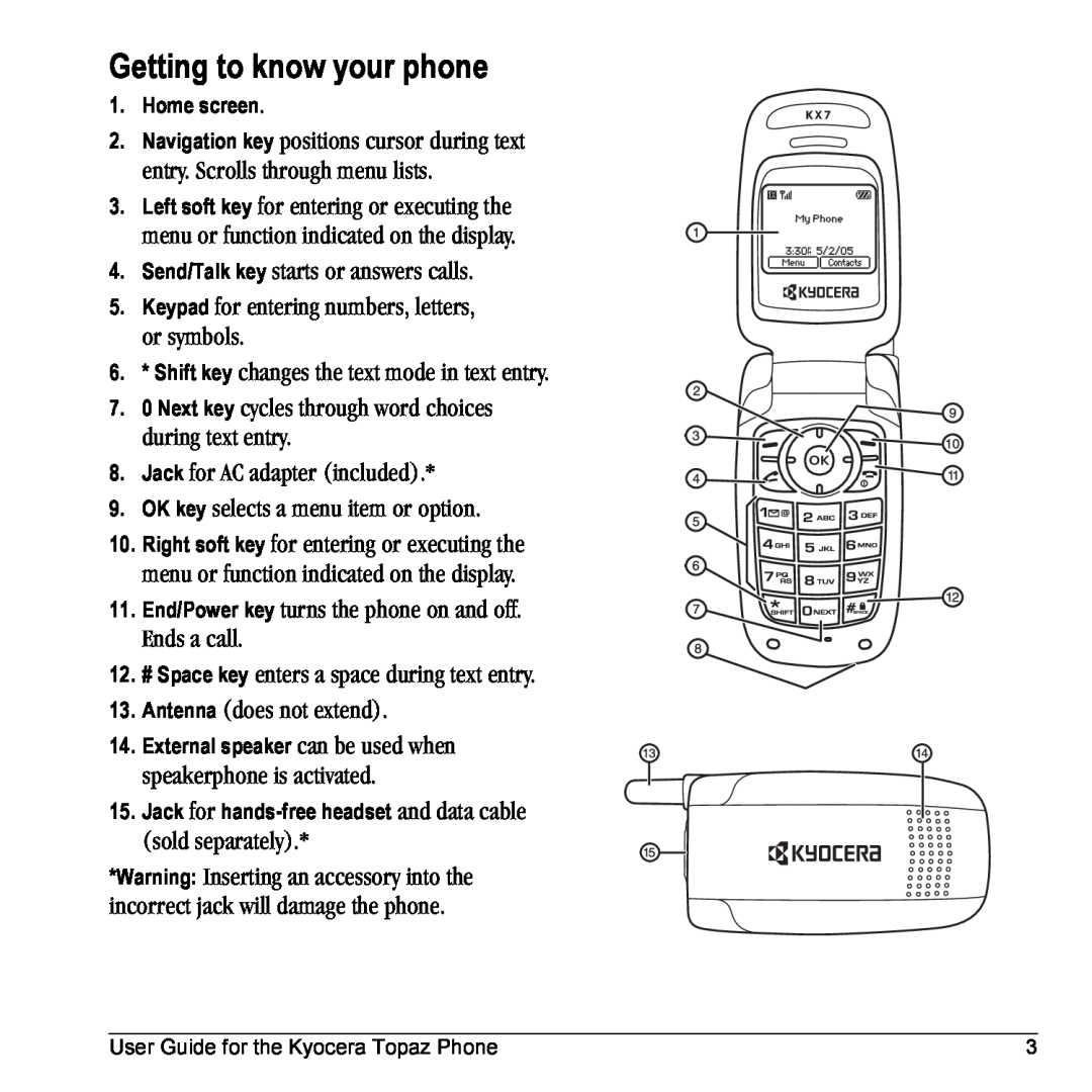 Kyocera 901 manual Getting to know your phone 