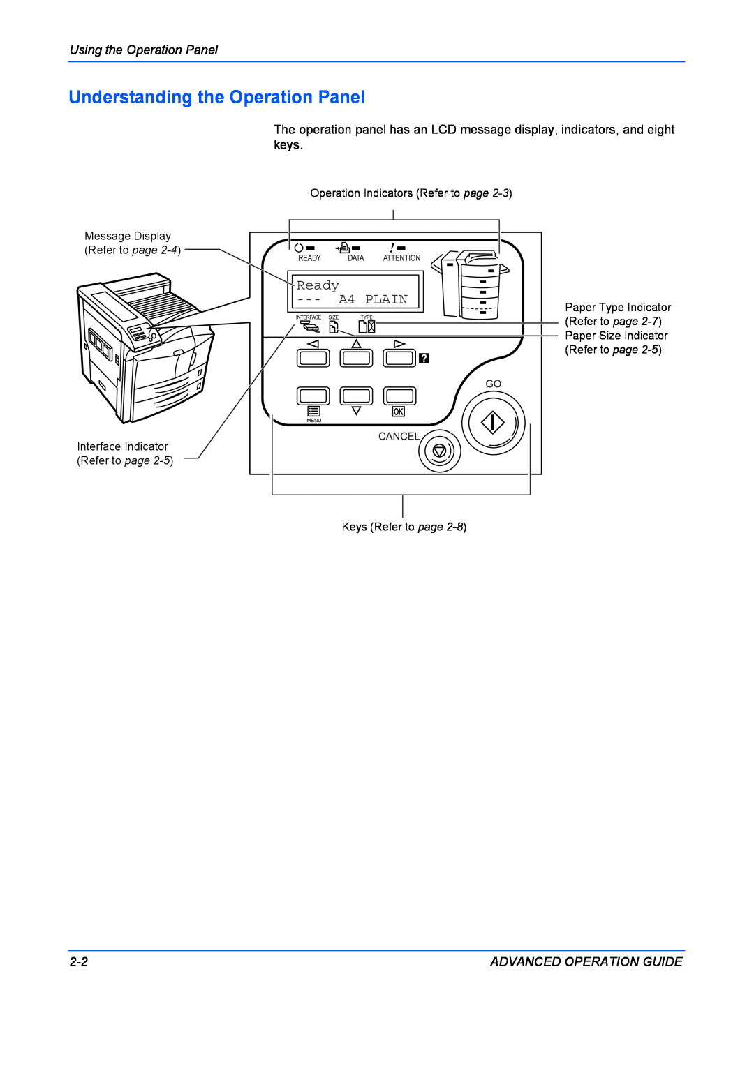 Kyocera 9530DN Understanding the Operation Panel, Ready A4 PLAIN, Operation Indicators Refer to page, Keys Refer to page 