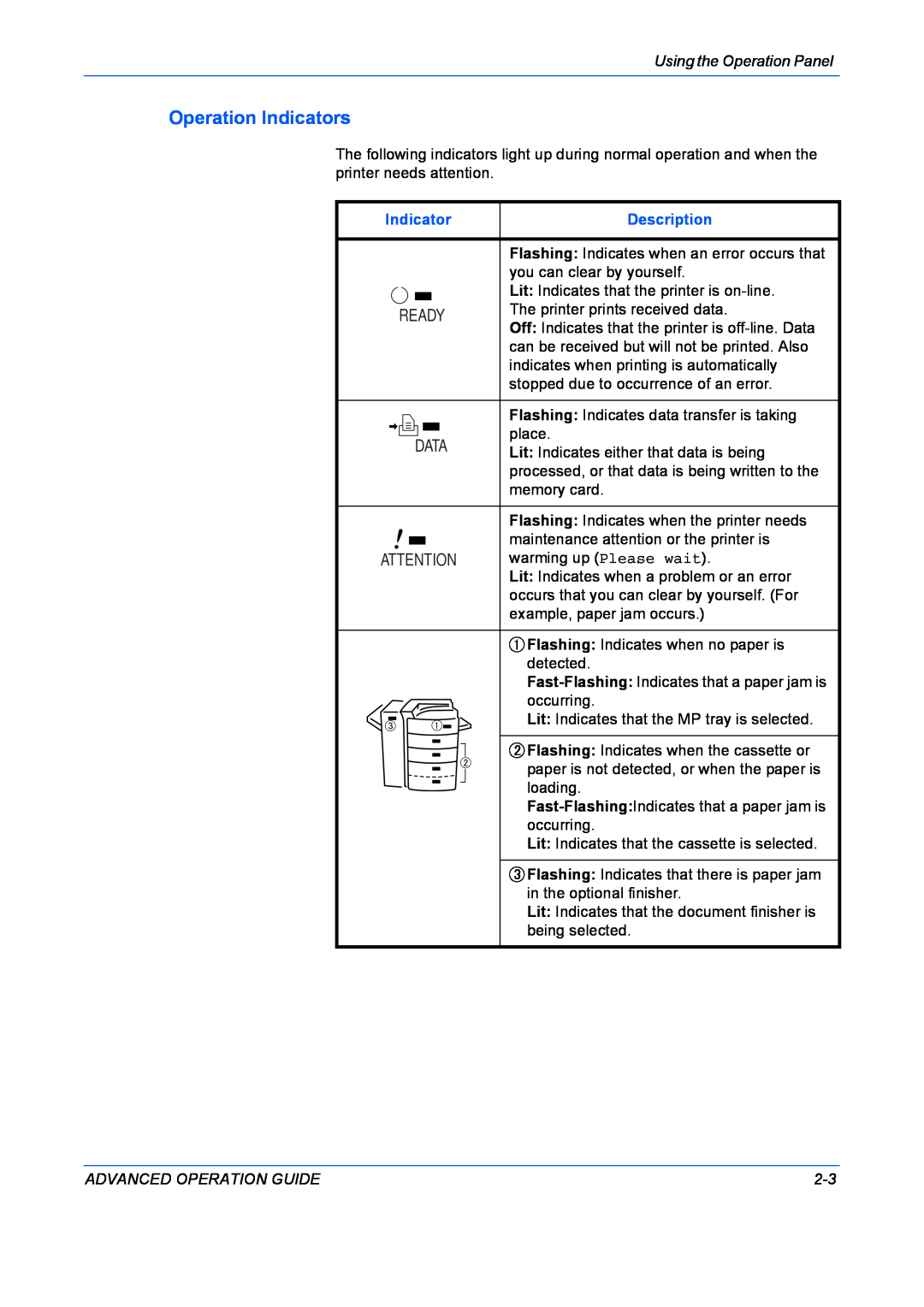 Kyocera 9530DN manual Operation Indicators, Ready, Data, Description 