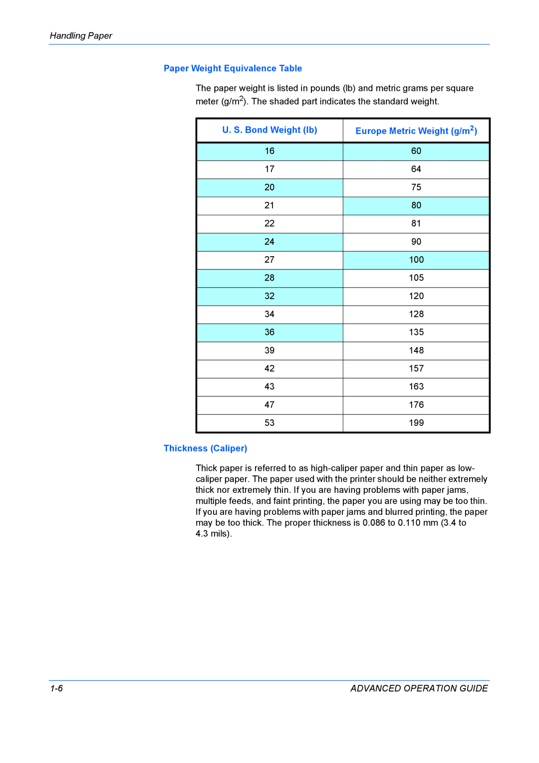 Kyocera 9530DN manual Paper Weight Equivalence Table, Bond Weight lb Europe Metric Weight g/m, Thickness Caliper 