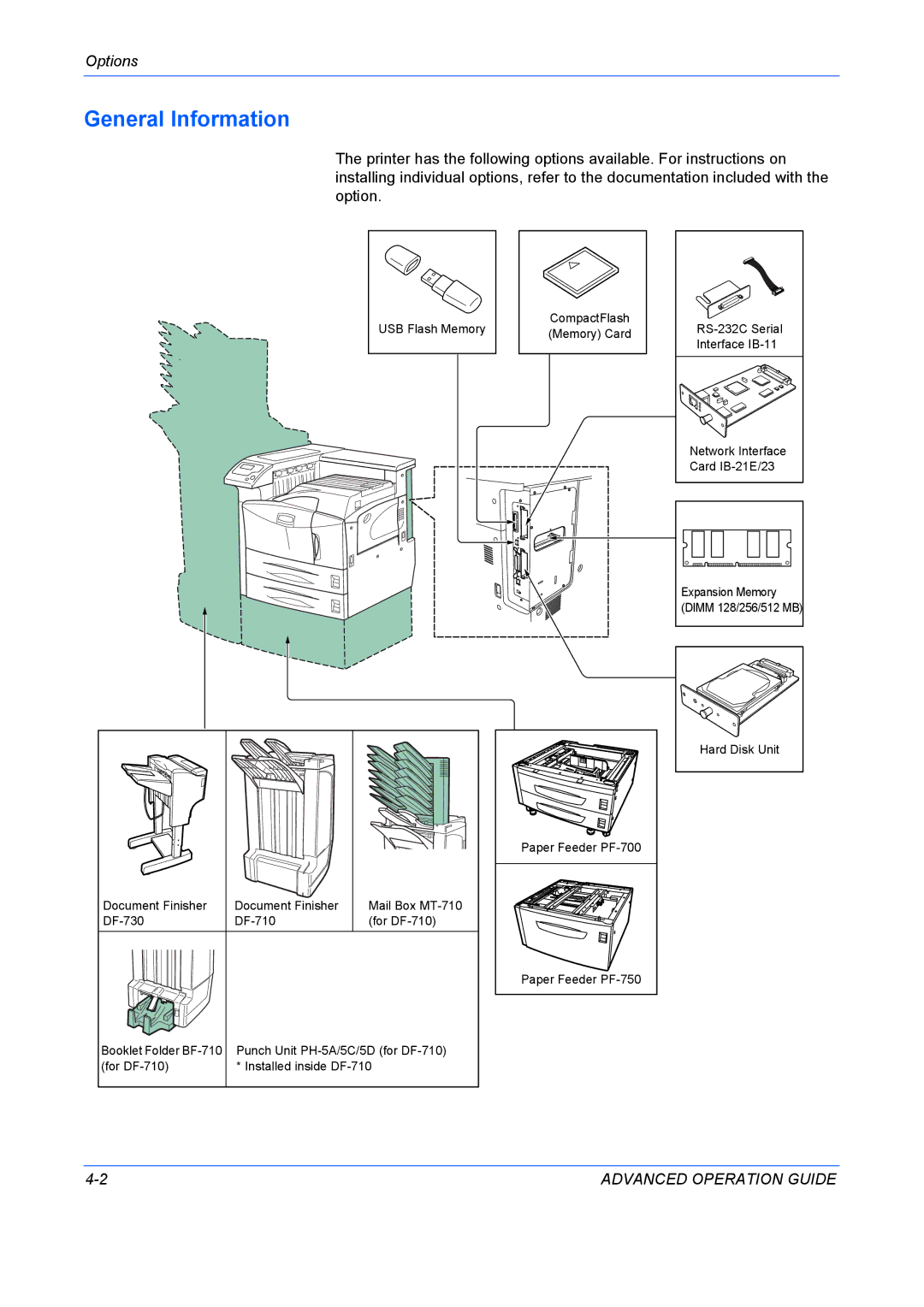 Kyocera 9530DN manual General Information 