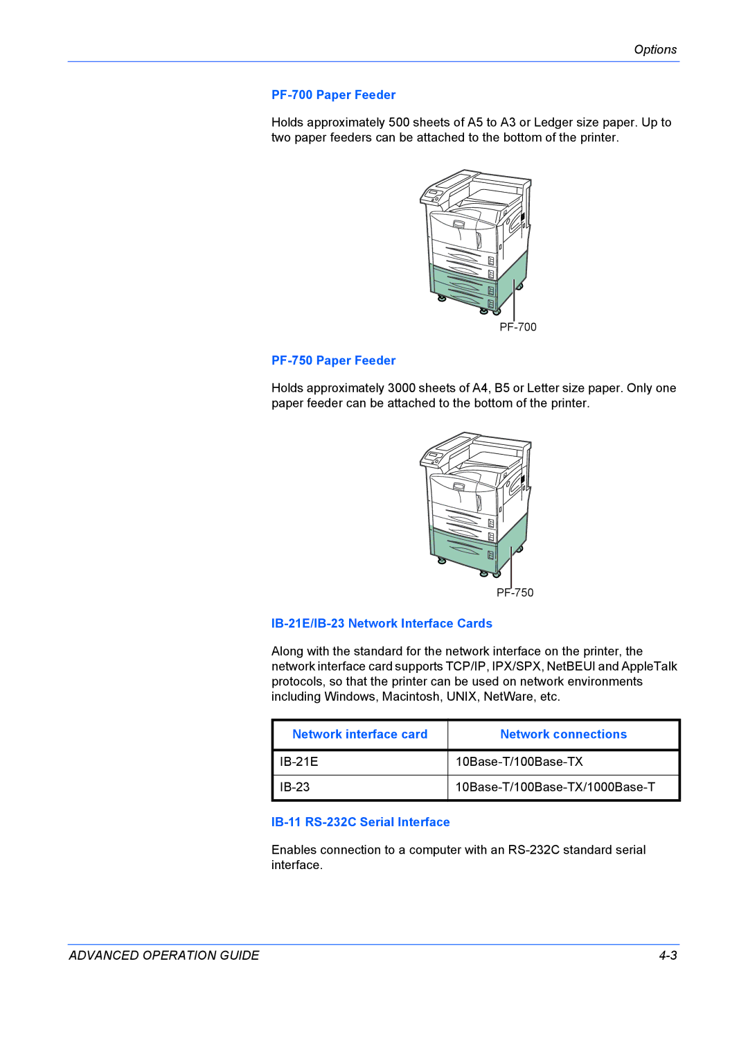 Kyocera 9530DN manual PF-700 Paper Feeder, PF-750 Paper Feeder, IB-21E/IB-23 Network Interface Cards 