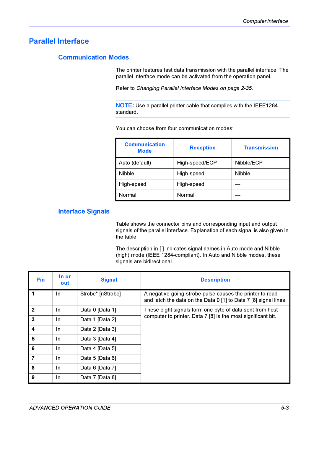 Kyocera 9530DN manual Parallel Interface, Communication Modes, Interface Signals, Communication Reception Transmission Mode 