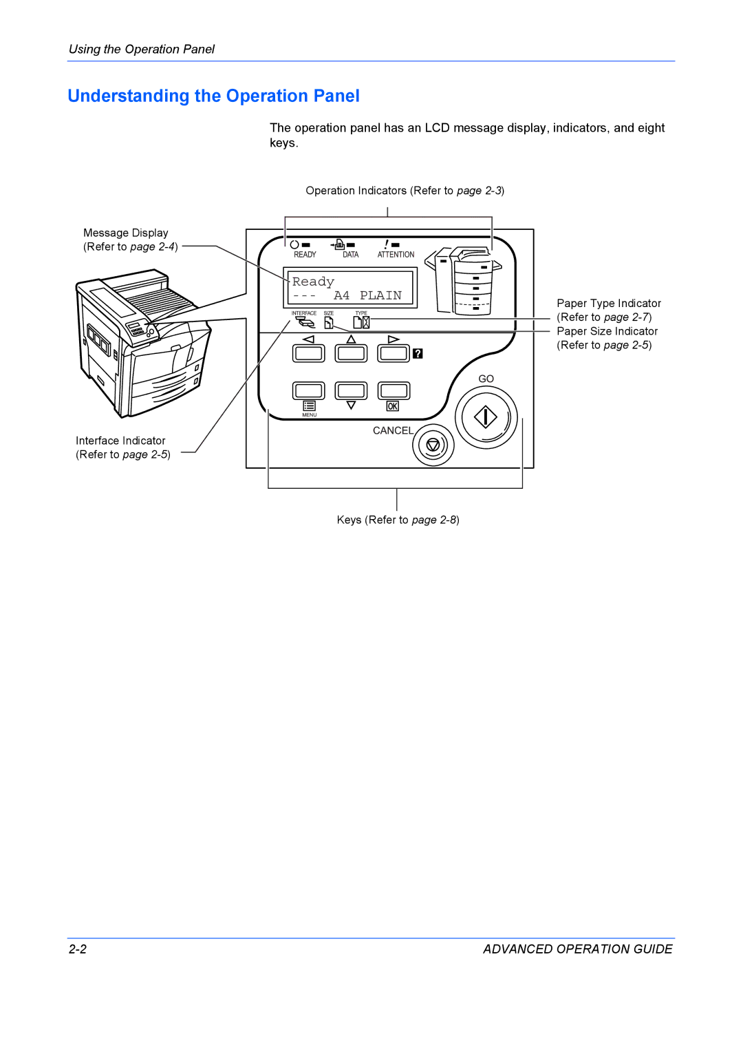 Kyocera 9530DN manual Understanding the Operation Panel, Ready A4 Plain 