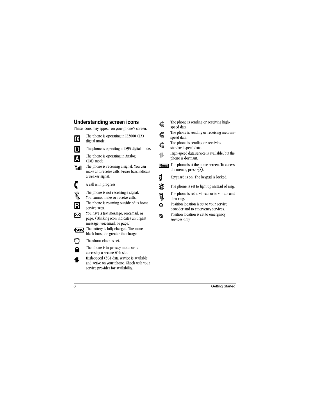 Kyocera Aktiv manual Understanding screen icons 