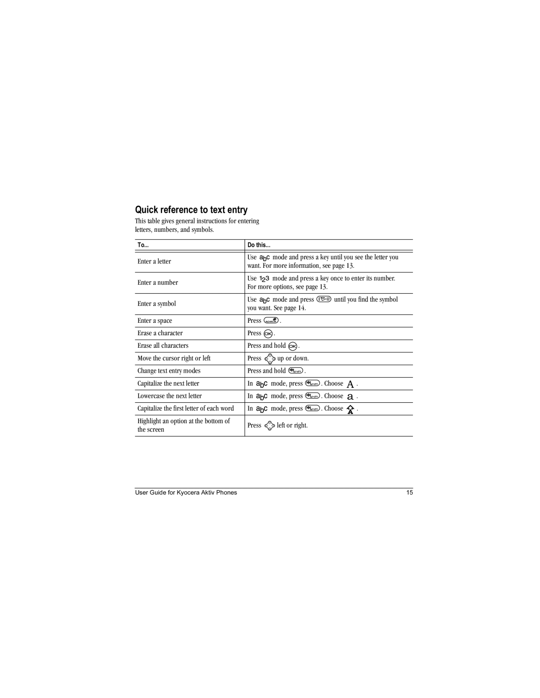 Kyocera Aktiv manual Quick reference to text entry 