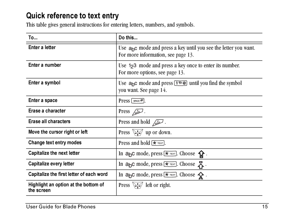 Kyocera Blade manual Quick reference to text entry, RëÉ=, Få= 