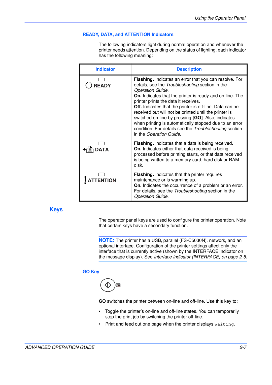 Kyocera C5025N manual Keys, READY, DATA, and Attention Indicators, Indicator Description, GO Key 