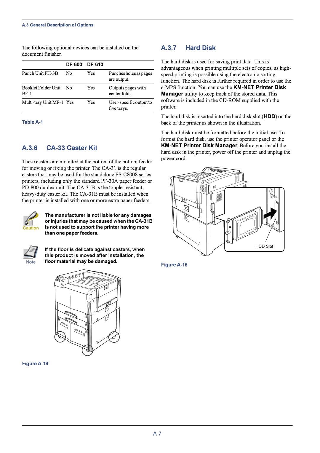 Kyocera C8026N manual A.3.6 CA-33 Caster Kit, A.3.7 Hard Disk 