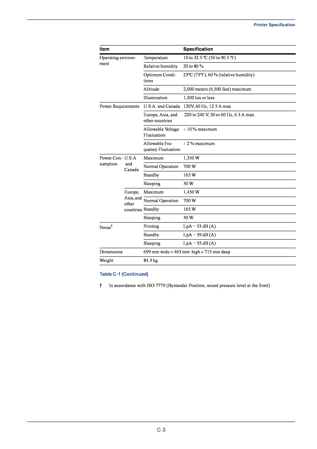 Kyocera C8026N manual Specification, Table C-1 Continued 
