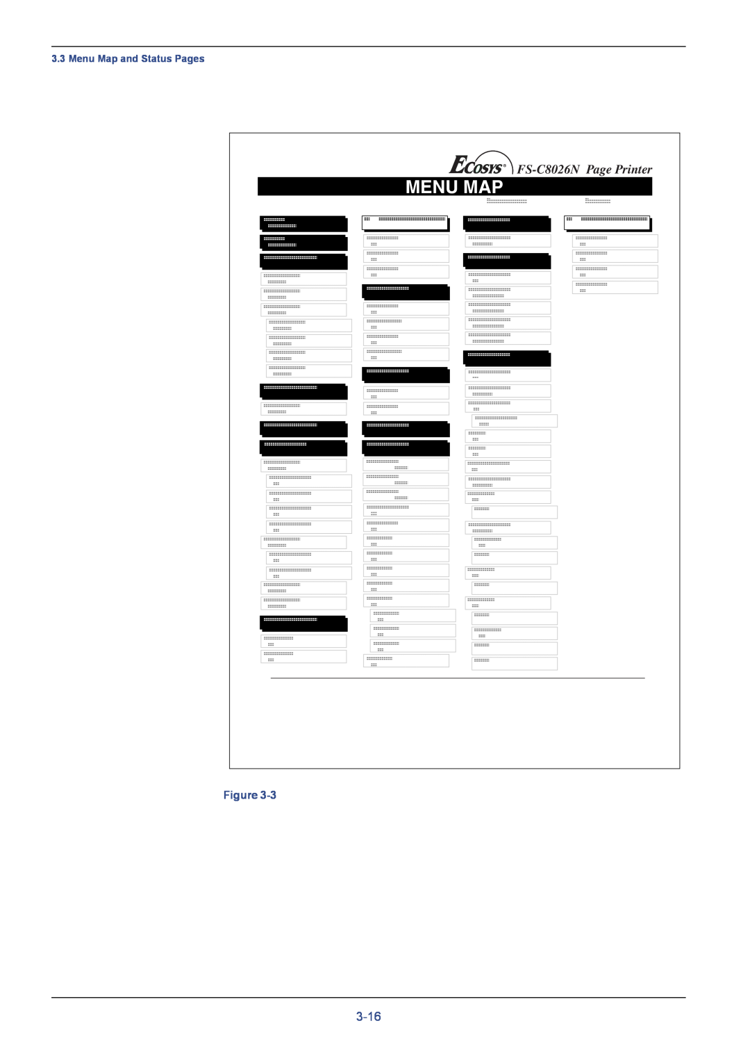 Kyocera manual FS-C8026N Page Printer, 3-16, Menu Map and Status Pages 