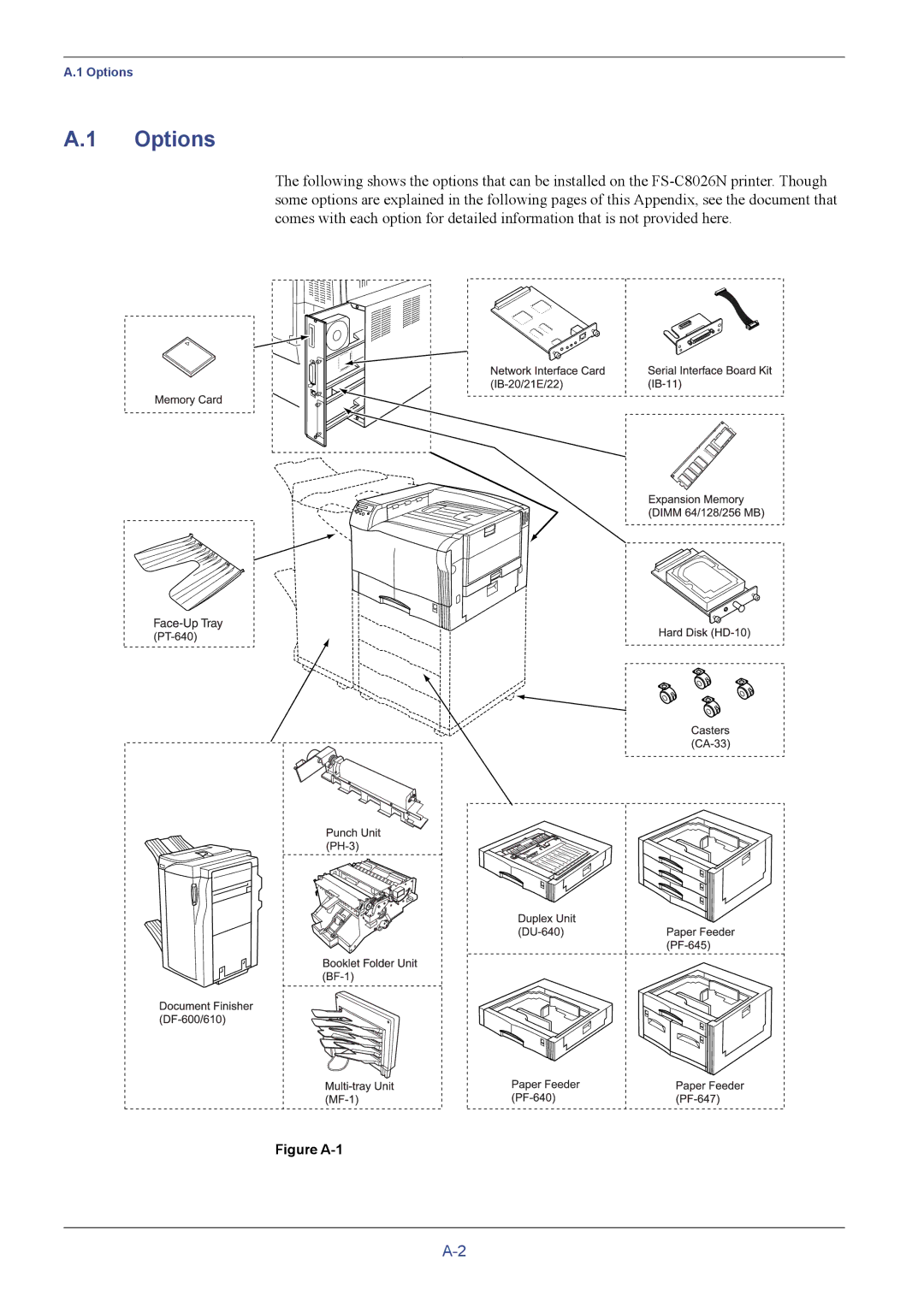 Kyocera C8026N manual Options, Figure A-1 