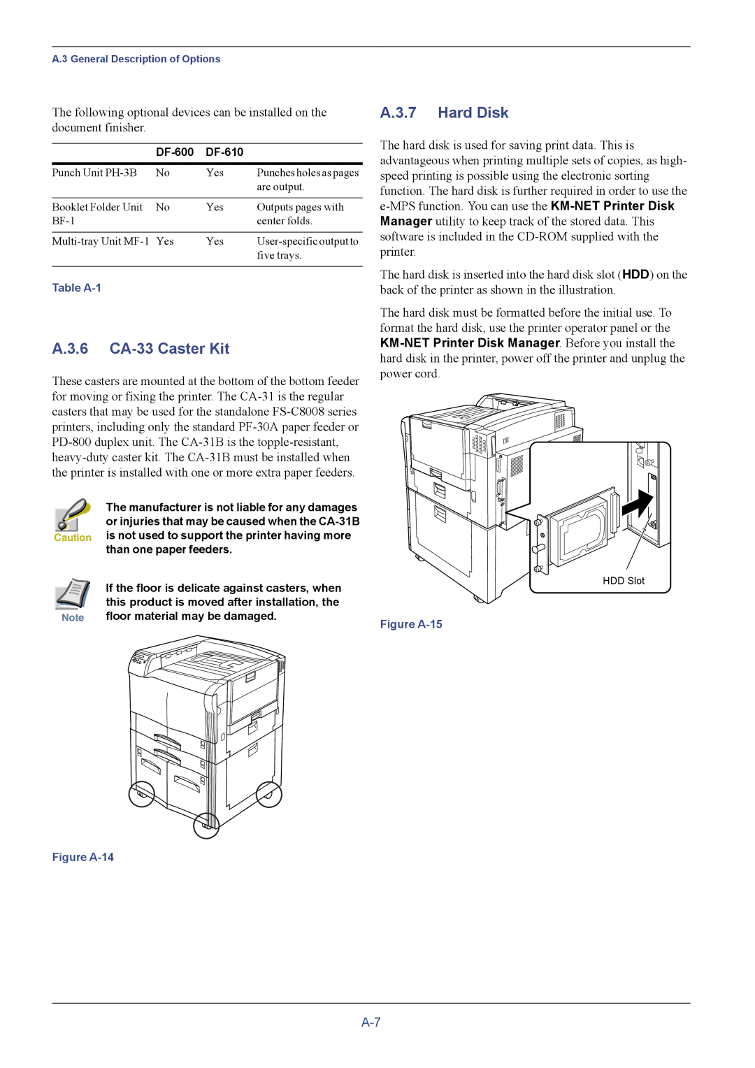 Kyocera C8026N manual 6 CA-33 Caster Kit, Hard Disk 