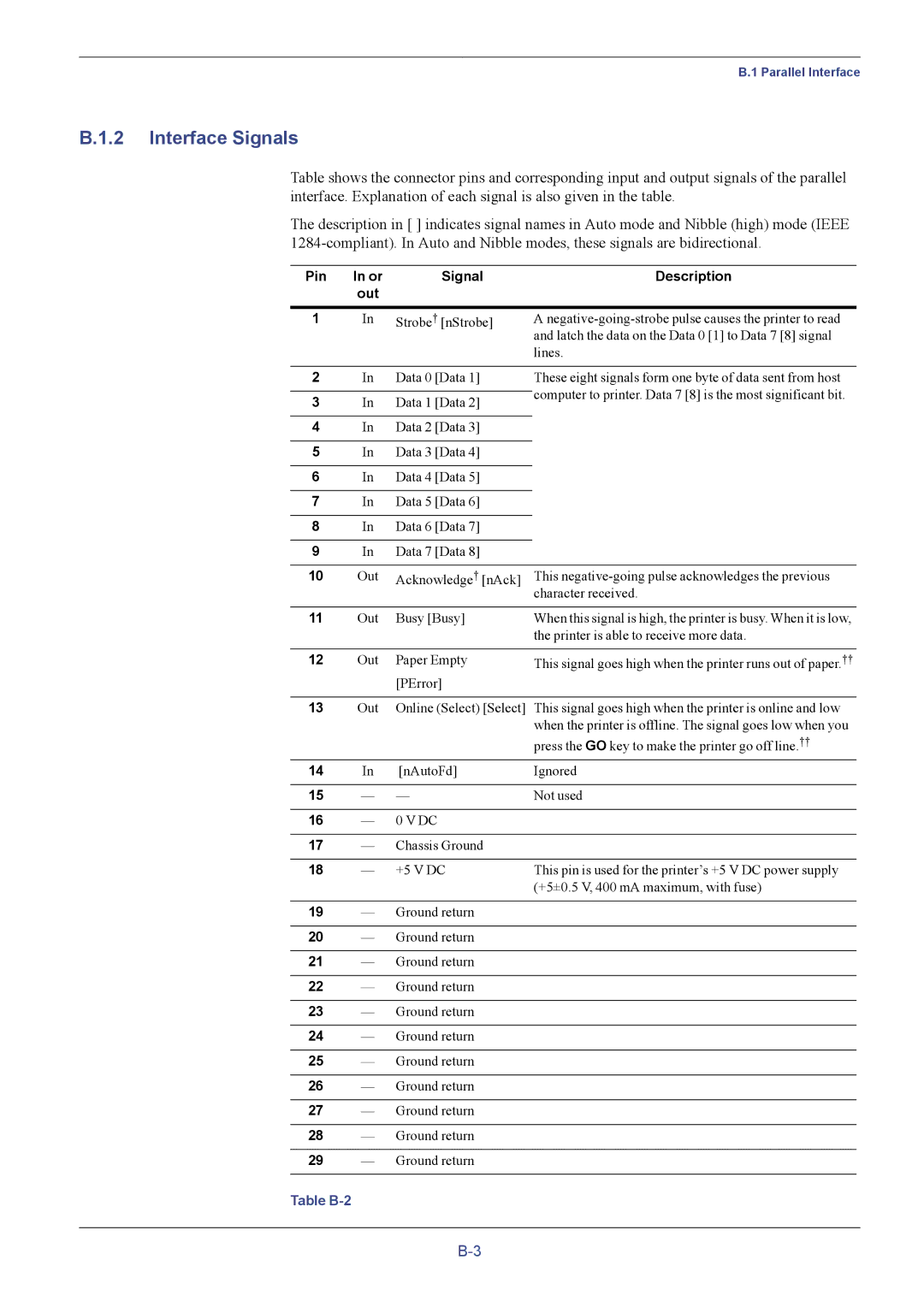 Kyocera C8026N manual Interface Signals, Pin Signal Description Out 