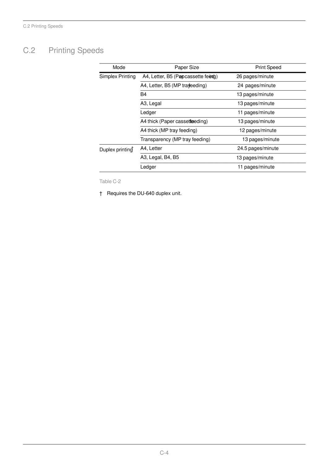 Kyocera C8026N manual Printing Speeds, Mode Paper Size Print Speed 