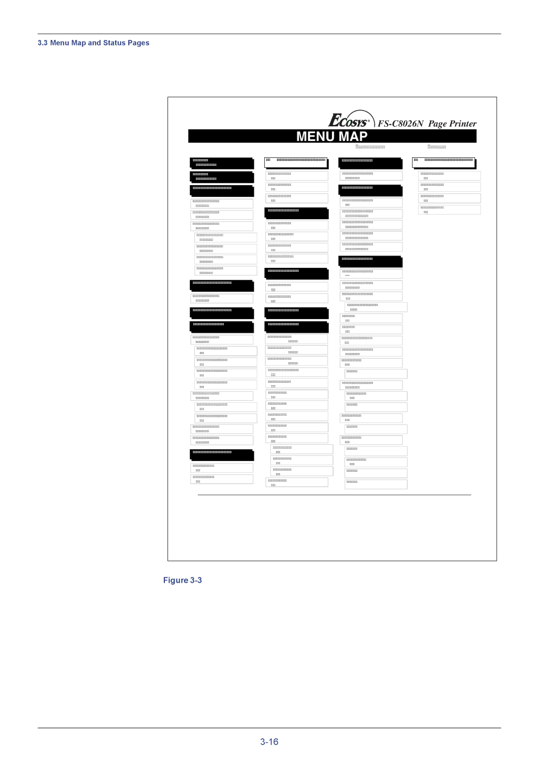 Kyocera C8026N manual Menu MAP 