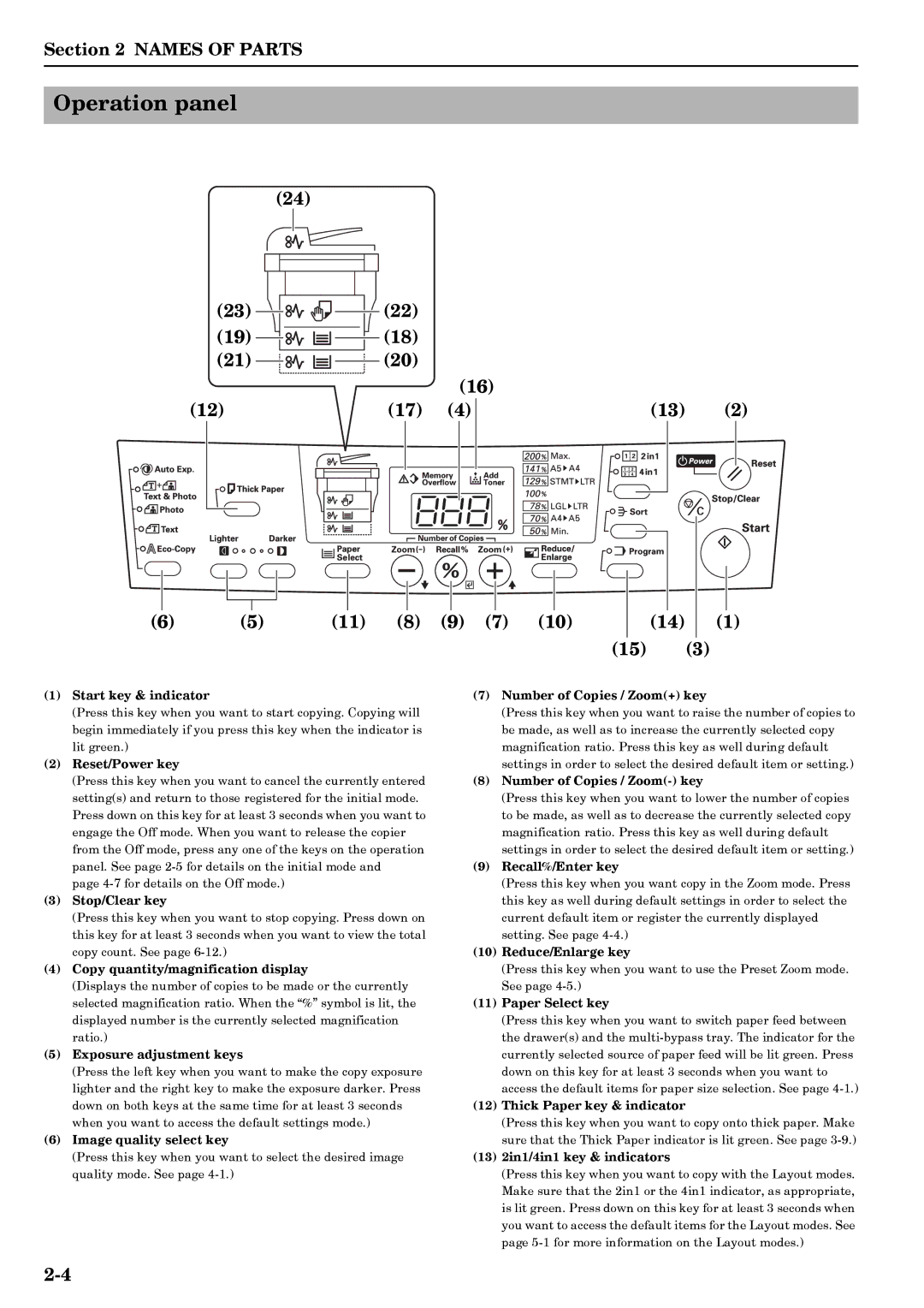 Kyocera copier manual Operation panel 