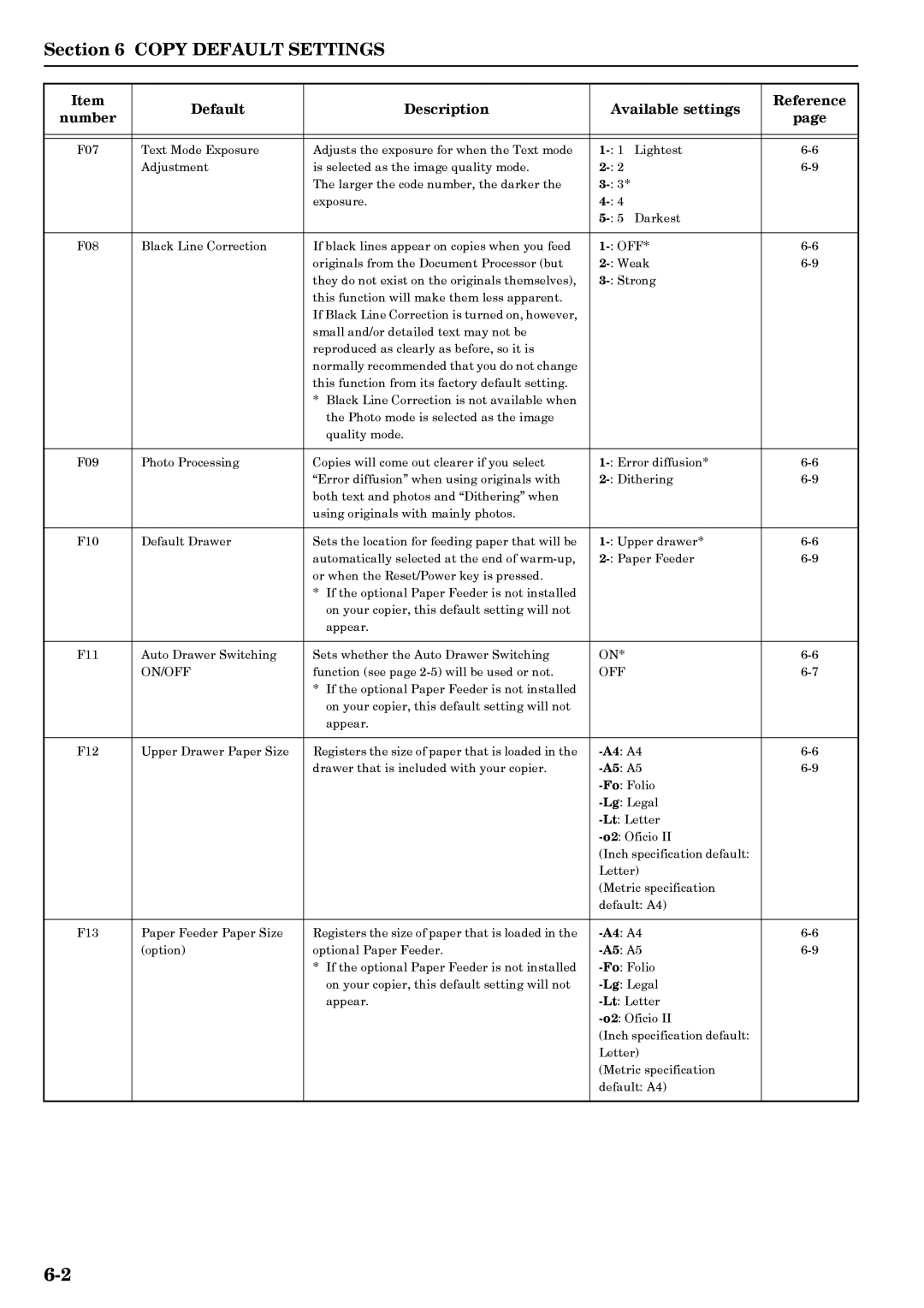 Kyocera copier manual Copy Default Settings 