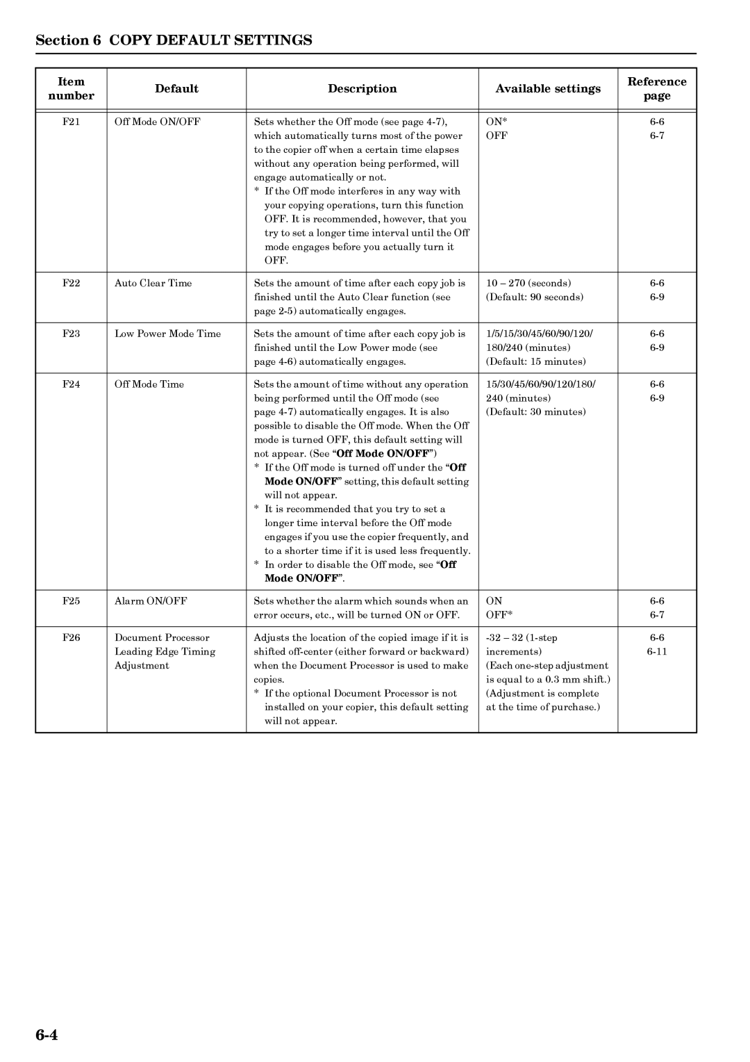 Kyocera copier manual Mode ON/OFF 