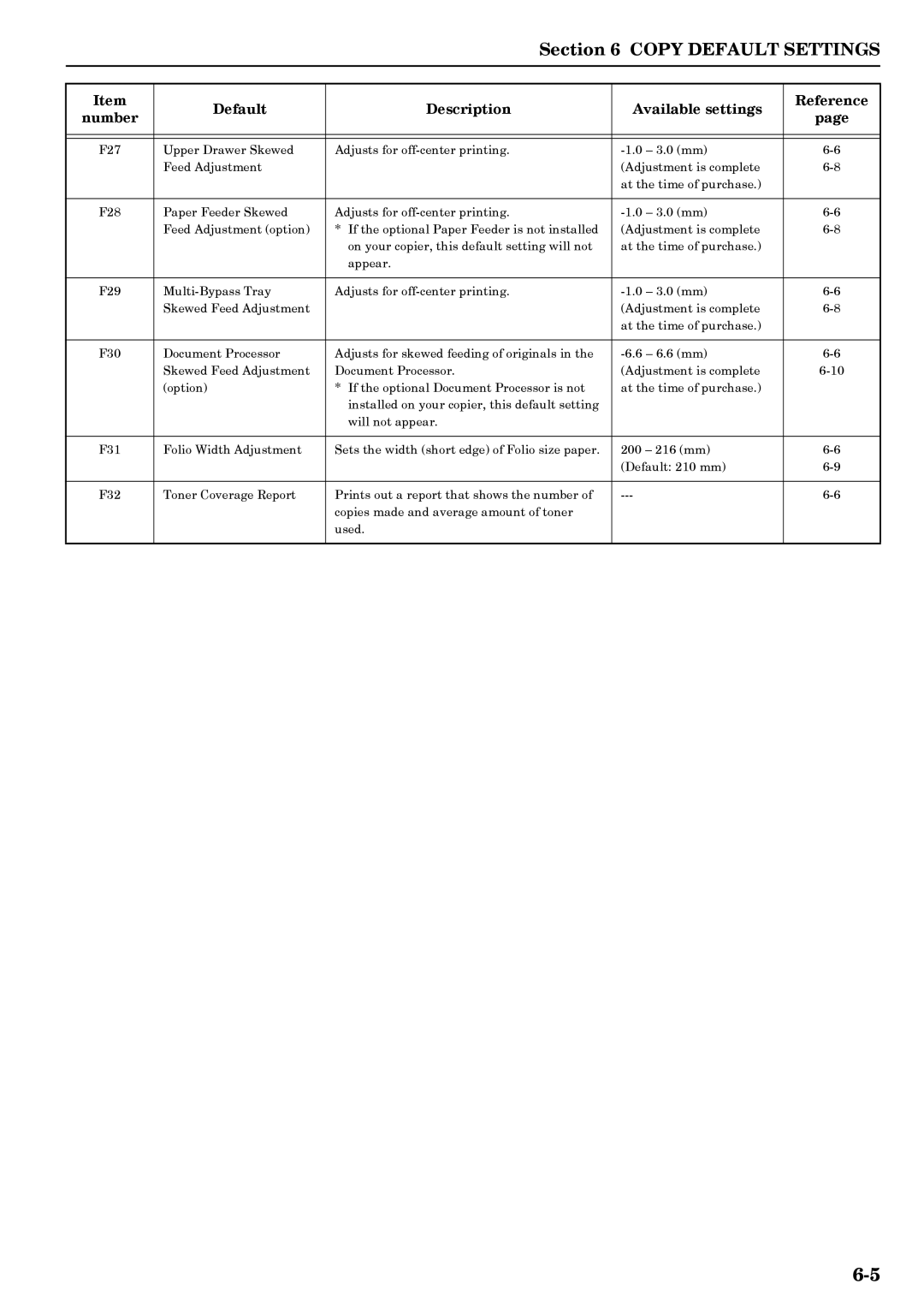 Kyocera copier manual Copy Default Settings 