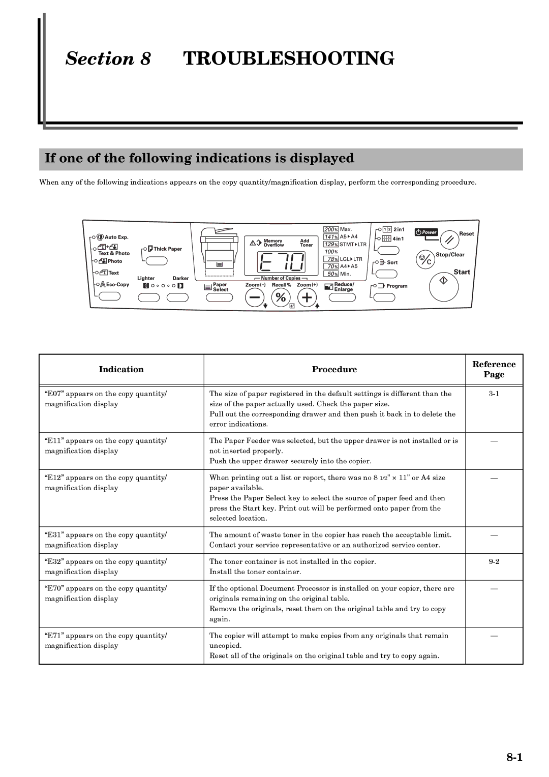 Kyocera copier manual Troubleshooting, If one of the following indications is displayed, Indication Procedure Reference 