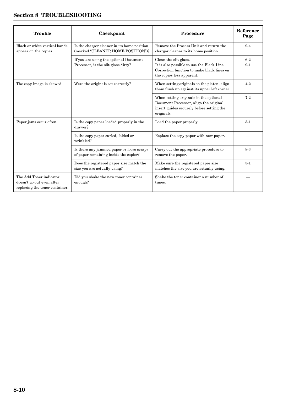 Kyocera copier manual Troubleshooting 