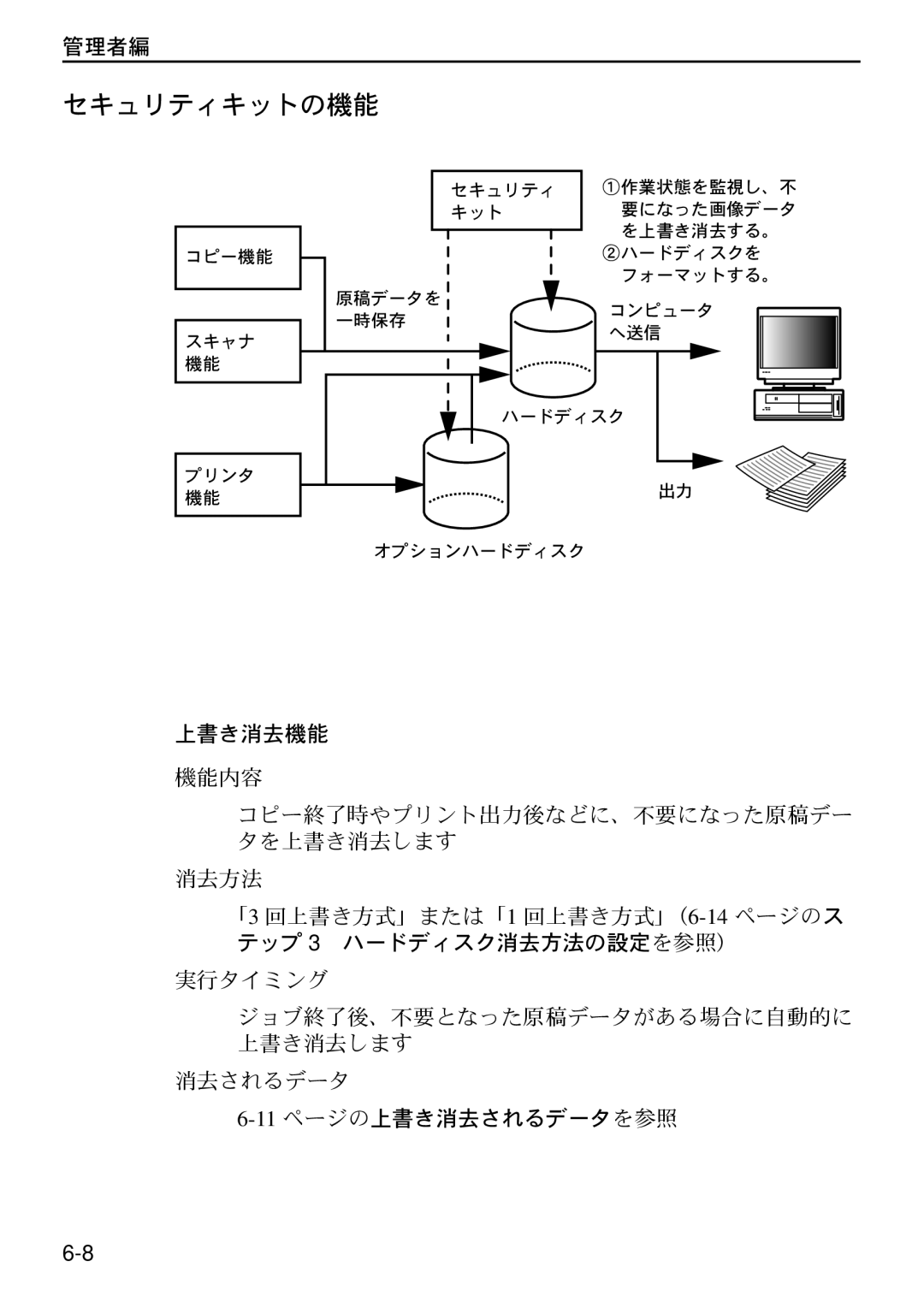 Kyocera Data Security Kit (B) For Copier manual 上書き消去機能, 11ページの上書き消去されるデータを参照 