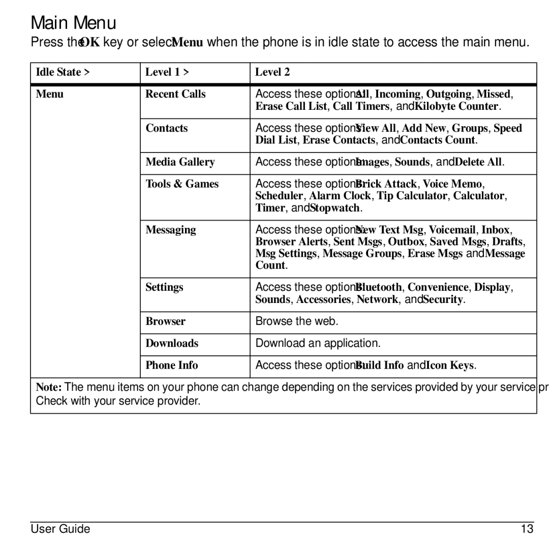 Kyocera Domino S1310 manual Main Menu 