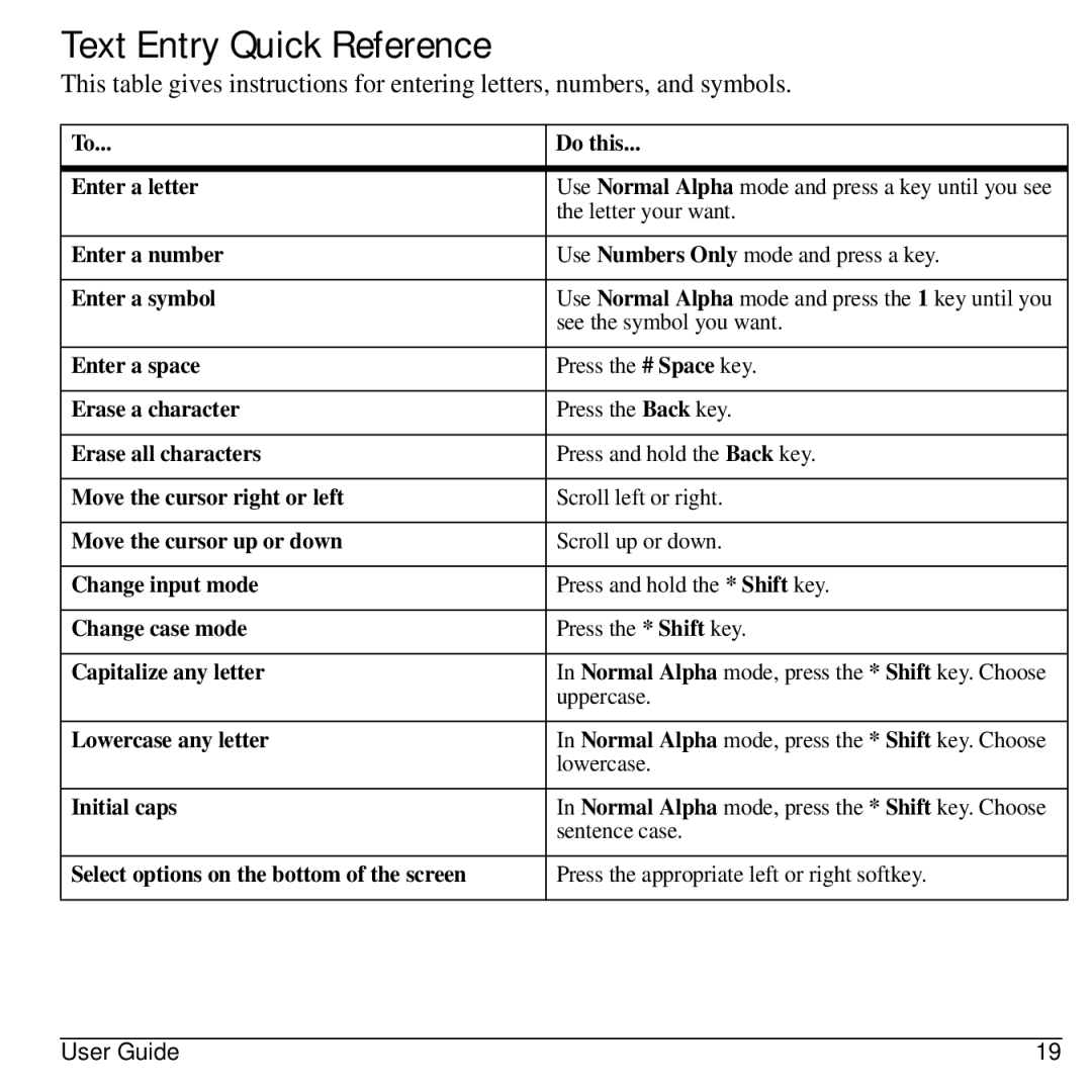 Kyocera Domino S1310 manual Text Entry Quick Reference 