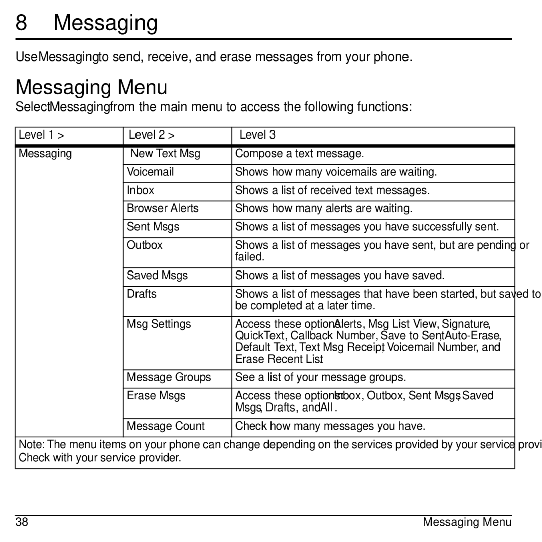 Kyocera Domino S1310 manual Messaging Menu 